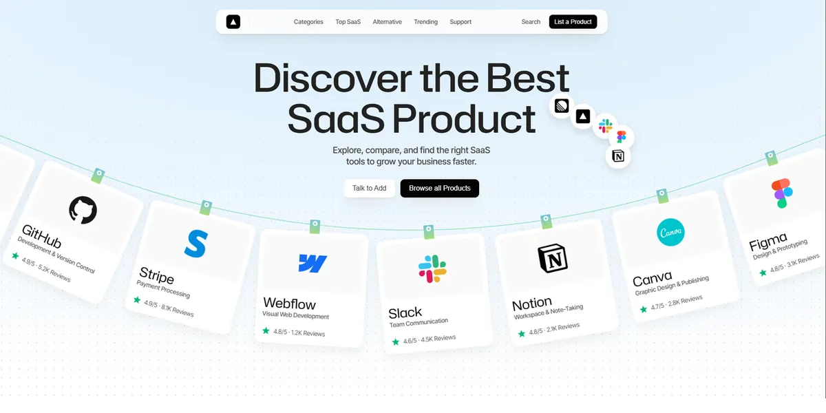 Jiro template: SaaS product directory